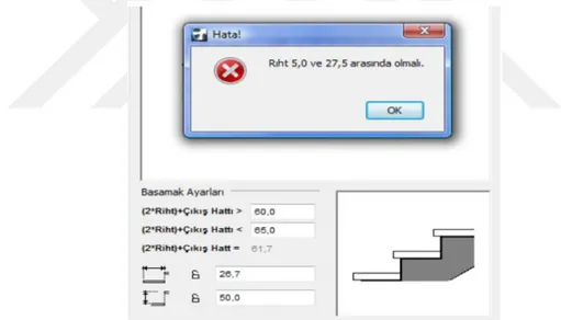 Şekil 2. 18. Girilen Merdiven Rıht Değeri İçin Hata Mesajı [42] 