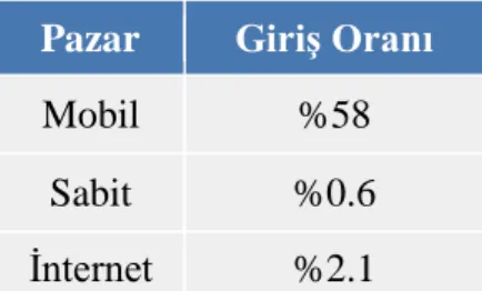 Tablo 1 Kaynak 1 Henry Lancaster “Somalia - Telecoms, Mobile and Broadband - Statistics and Analyses” (2014):17pp.