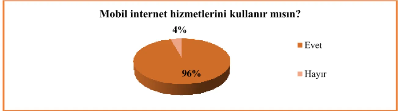 Grafik 2 Kaynak: Anket Cevapları 