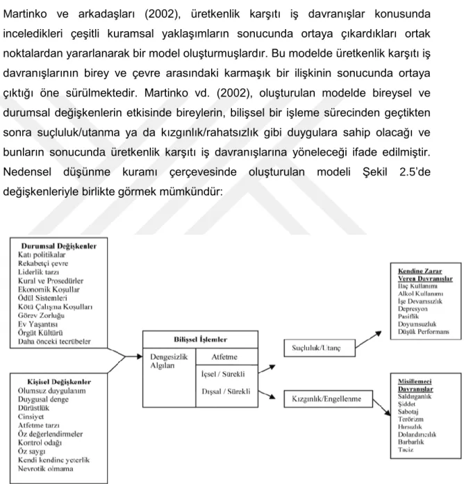 Şekil 2.5: Martinko, Gundlach ve Douglas’ın Nedensel Düşünme Modeli  