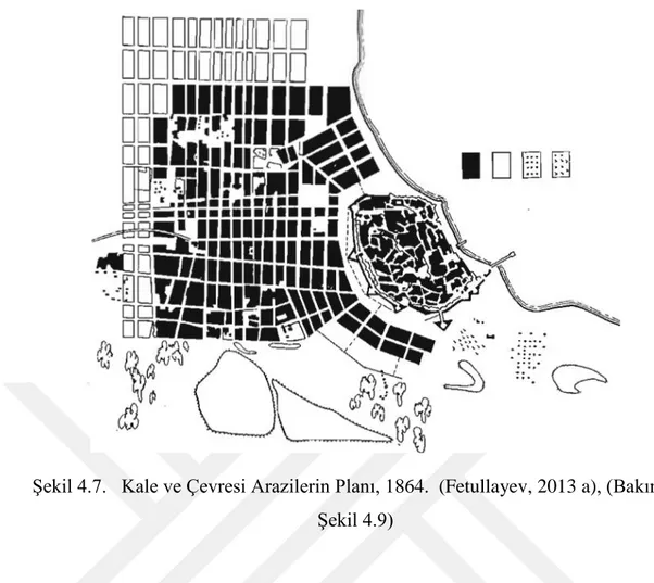 ġekil 4.7.   Kale ve Çevresi Arazilerin Planı, 1864.  (Fetullayev, 2013 a), (Bakınız,  ġekil 4.9) 