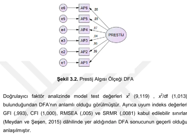 Şekil 3.2. Prestij Algısı Ölçeği DFA 