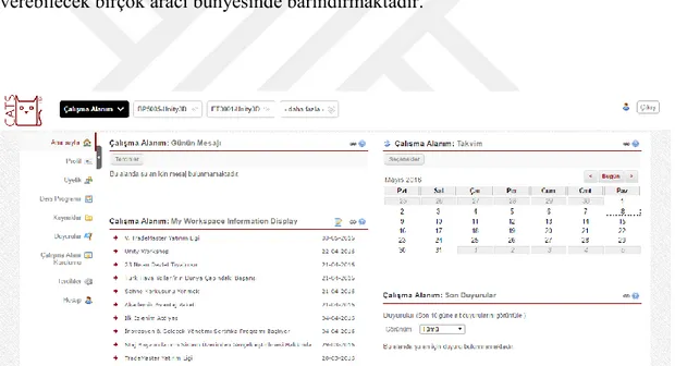 Şekil 2.6. : Sakai Arayüz 