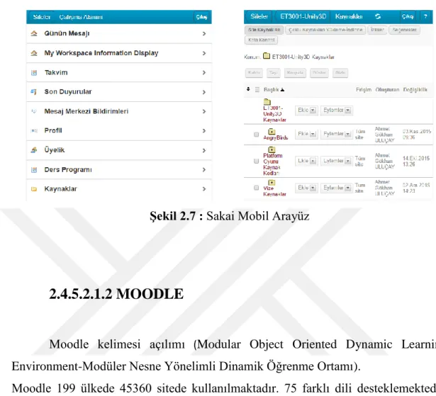 Şekil 2.7 : Sakai Mobil Arayüz 