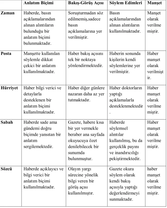 Tablo 8: 10 Temmuz 2011 Metin Çözümlemeleri 