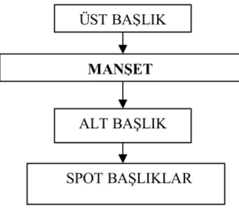 Tablo 1. Gazete manşet sıralaması 