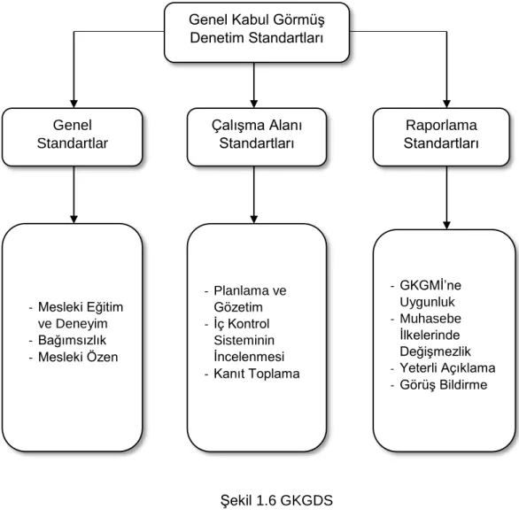 Şekil 1.6 GKGDS 
