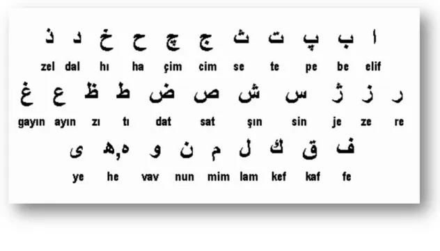 Şekil 1.1  Osmanlıca Alfabe                 [30] 