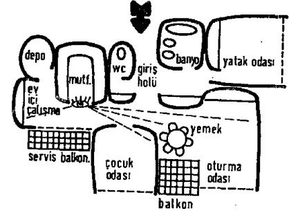 Şekil 2.16. Mutfağın diğer mekanlar ile görsel bağlantısının sağlanması (Ağat,1983) 