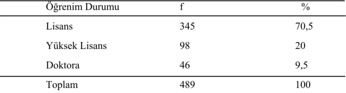 Tablo 6: Öğretmen ve Akademisyenlerin Öğrenim Durumu Değişkenine Göre  Frekans ve Yüzdelik Dağılımı 