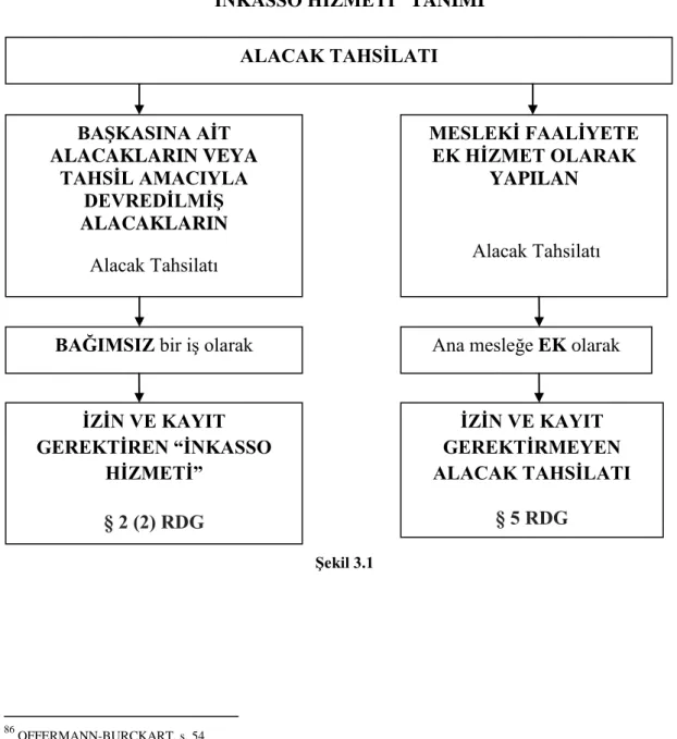 Şekil 3.1                                                              86  OFFERMANN-BURCKART, s