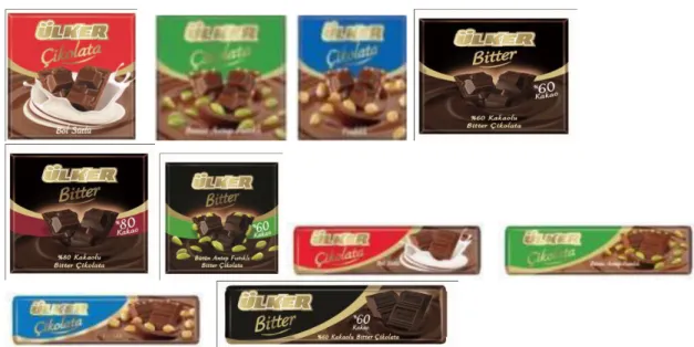 Şekil 4.1. Ülker Çikolata Markalı Ürün Örnekleri  Kaynak:  Ülker Bisküvi Sanayi A.Ş. 25.11.2013