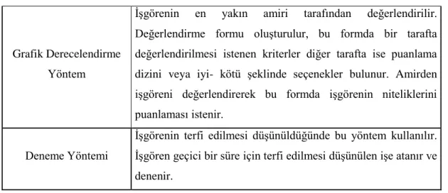 Grafik Derecelendirme  Yöntem 
