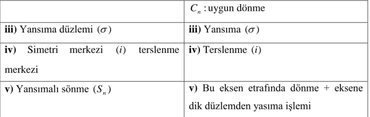 Şekil 2.3 Özdeşlik İşlemi 