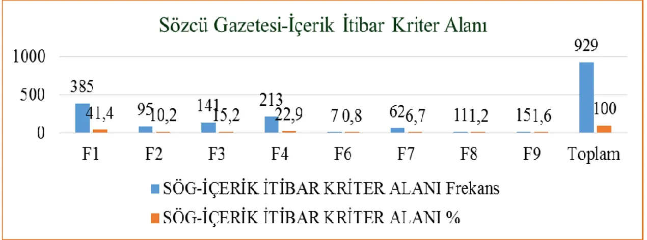 Tablo  3.21‟de  görüldüğü  üzere  sormacaya  katılan  253  kiĢiden  128‟i  erkek,  125‟i kadındır