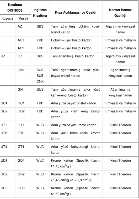 Tablo 3.2: Karton Çeşitleri 