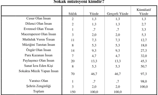 Tablo 1.5. Anket Soru 2 