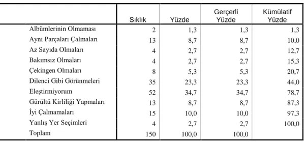 Tablo 1.8. Anket Soru 5 