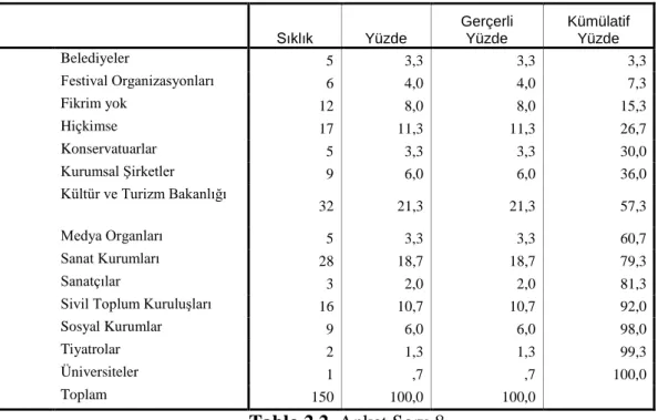 Tablo 2.2  Anket Soru 8 