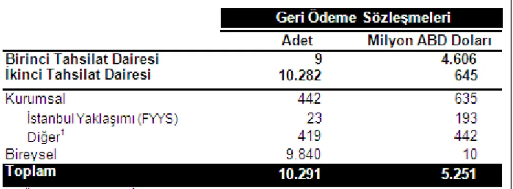 Tablo 12 Kaynak: TMSF 2004 yılı Faaliyet Raporu  