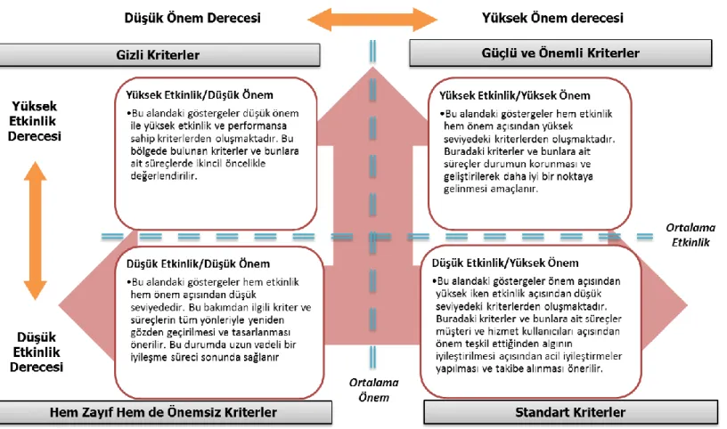Şekil 4.2 Kriter Konumlandırma 