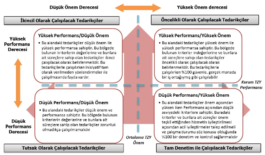 Şekil 4.3 Tedarikçi Konumlandırma 