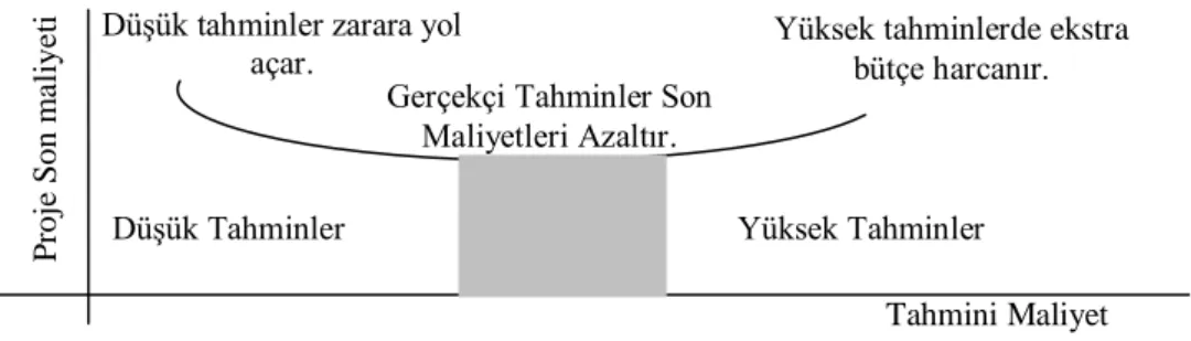 Şekil 4.10  Freiman Eğrisi 