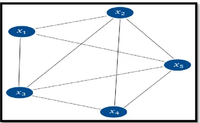 Şekil 3.1’de gösterilen temsili bir dinamik ağ için    değişkenlerinin değişimi:     (          )                                                                                                                                                (3.1)  şeklinde