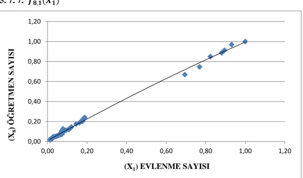 Şekil 5.7           İfadesi 