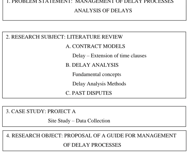 Table 2.1 Research Methodology Framework 