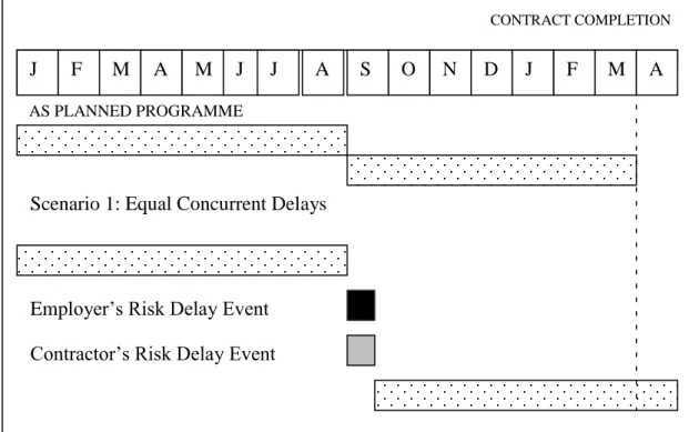 Figure 3.1 SCL Concurrency Scenarios – Scenario 1 (Keane, Caletka 208) 