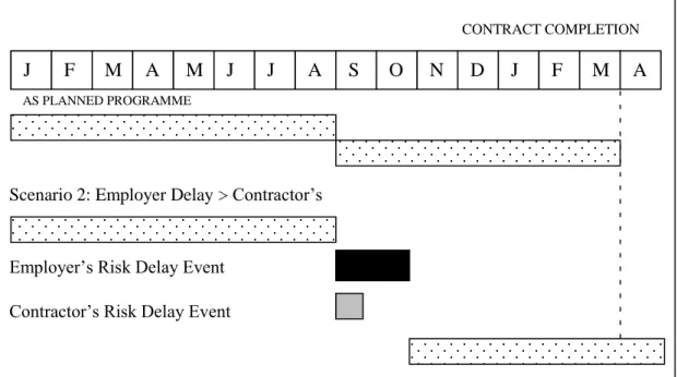 Figure 3.2 SCL Concurrency Scenarios – Scenario 2 (Keane, Caletka 208) 