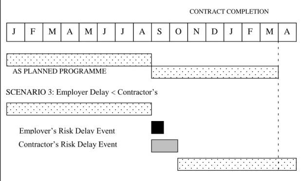 Figure 3.3 SCL Concurrency Scenarios – Scenario 3 (Keane, Caletka 209) 