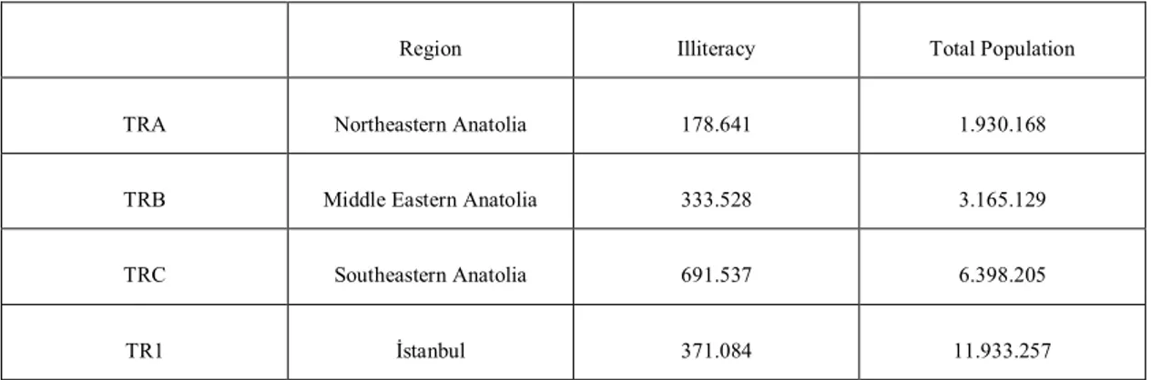 Table 2.3. The Literacy According to Gender and Age Population -2010  218