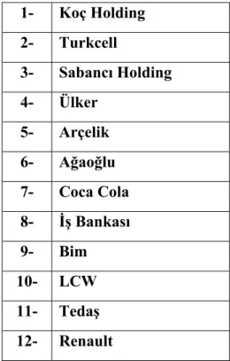 Tablo 4: Türkiye İtibar Endeksi 2011 sonuçlarına göre en itibarlı markalar. 197