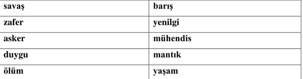 Şekil 3. 5. (General) Metnin Dizimselliği ve Karşıtlıklar 