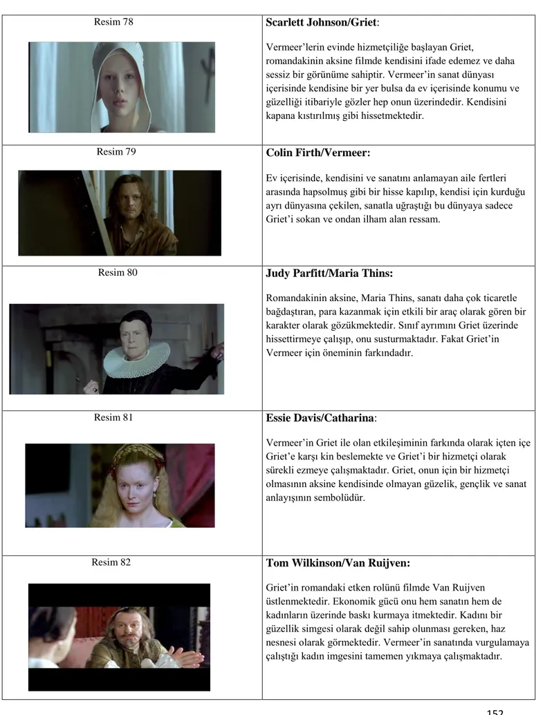 Çizelge 1.5: İnci Küpeli Kız Filmin’deki Başlıca Karakterler: 
