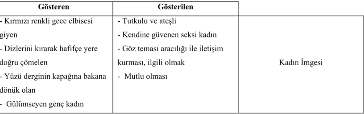 Tablo 14. Kadın imgesi ve aktarımı  