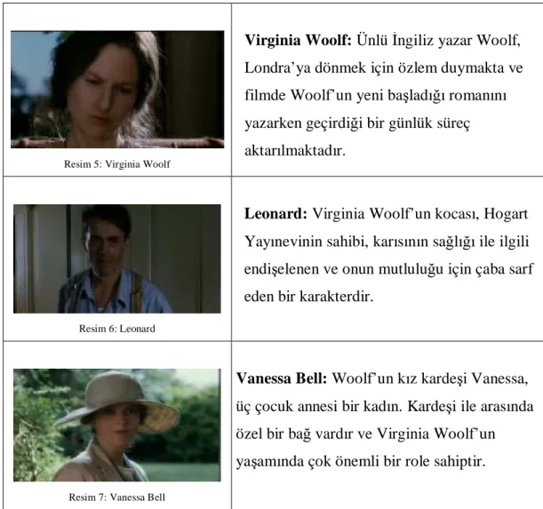 Çizelge 2. 5: Virginia Woolf’un Öyküsünde Ki şiler: 