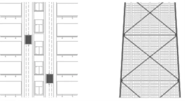 Şekil 2.3: Yüksek Yapı Teknolojileri (CTBUH) 