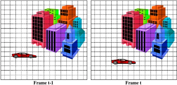 Figure 3.1  Adjacent frames from any video. 