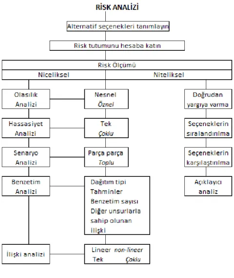 Şekil 2.4 : Risk Analizi  