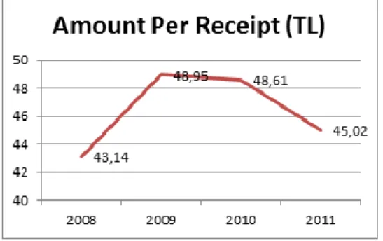 Figure  3 : Statistics  of  Invoice  Amount 