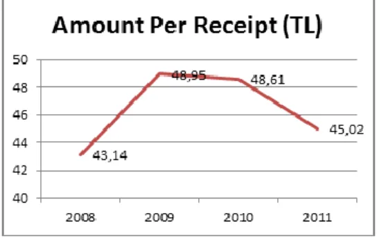 Figure  3 : Statistics  of  Invoice  Amount 