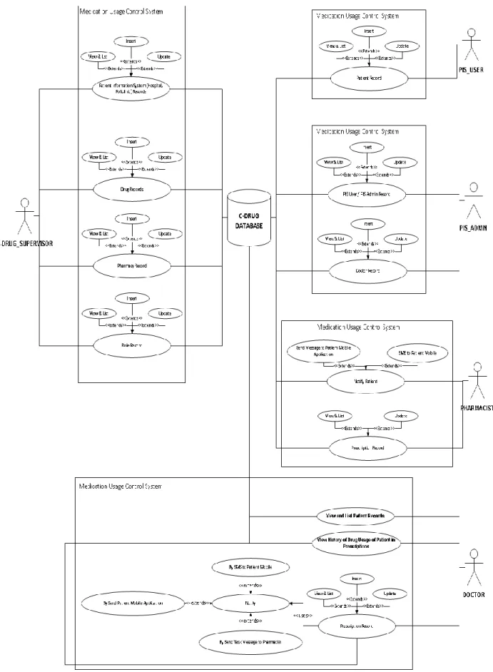 Figure  12 : Use-Case Diagram  of HRS 