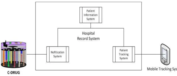 Figure  13 : HRS and its  own  sub components 