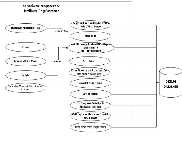 Figure  14 : Use Case Diagram  of IDC 