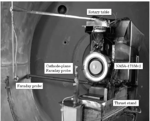 Şekil 3.3 Şekil’ de, iyon akım yoğunğulunu ölçen faday propları, itme motorunun standı  ve itme motor standı üzerinde bulunan NASA 173Mv2 itme motoru ve Vakum tesisi yer  almakatadır [1]