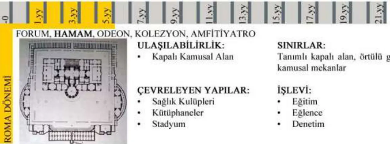 Şekil 2.5.   Rönesans Dönemi kamusal alan örneği 