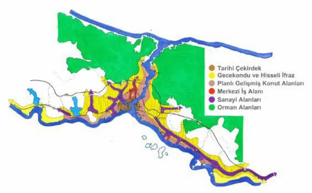 Şekil 4.7 İstanbul’un Sanayi Alanlarının Gelişmesine Bağlı Gelişimi  